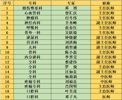 8個(gè)村居，9場義診服務(wù)！容桂街坊看過來，匯慶健康行動開啟