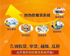 日用品防竄貨系統解決方案 賦能銷售管理，守護市場秩序